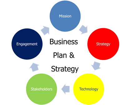 Business Plan & Strategy